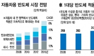 첨단 ‘車반도체’ 정조준