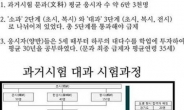 ‘조선시대 과거시험의 위엄’…급제까지 평균 30년?