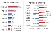 헤지펀드 새 트렌드…문턱 낮추고 脫주식, 세대교체