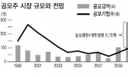 기관·회사만 得…추격 개미 재미 못본다