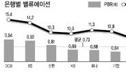 실적개선·저평가 매력…프리어닝 시즌 은행株가 뜬다