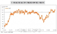 역대 총선, 증시영향은 미미…선심공약으로 재정압박 후유증은 있어