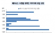 PR폭탄 다시 ‘스위치 온’?…차익거래 청산 가능성