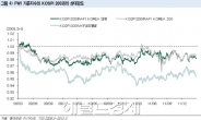 ETF투자…쏠림장서는 코스피200 ETF, 장기수익률서는 펀더멘털이 앞서