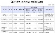 <재산공개-표> 재산 총액 증가신고 상위자 (지방)