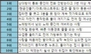 한국인 급한 성질 Best 10 “나만 그러는 게 아니었구나”