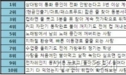 한국인 급한 성질 Best 10 “역시 피는 못 속여”