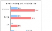 올 해 글로벌 대세는, ‘金ㆍ電ㆍ車’…국내는 오직 삼성전자