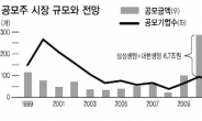 공모주시장 2분기부터 활기…IPO 활황 온다