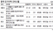 판교·광교·세종시 청약인기 지역 오피스텔 주목