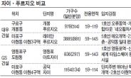 자이vs푸르지오 내달 서울 분양‘빅매치