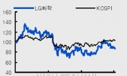 <생생코스피>칭찬받던 LG, 다시 매 맞는다…왜?