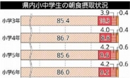 아침식사를 거르고 등교한 아이...무엇이 달라졌나?