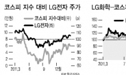 칭찬받던 LG그룹株 다시 뭇매 왜?