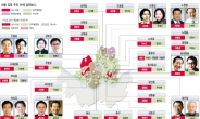 26곳 중 절반 野 강세…새누리 경합지역 성적이 승패 좌우