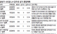 돈 되는 LH 단지내 상가 노려라