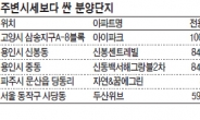 바로 옆 동네가 2억원 싸다고?…가격 경쟁력 큰 단지 관심집중