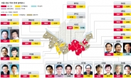 與, 강남벨트 守城 총력…동서 양측서 부는‘野風’주목