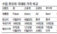 수입 유모차 최대 2.2배 ‘폭리’