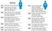 결혼정보회사에 대한 편견 ‘네 가지’ 있다?