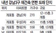 강남3구 8028가구 내년 재건축 연한 도래