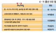 <4ㆍ11 총선 5대 정책 이슈>① 선택적 복지냐 보편적 복지냐…여·야 재원대책 대충돌