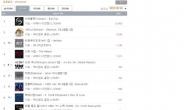 씨엔블루, 새 음반 판매량 1위..최단 시간 4만장 돌파 ‘기염’