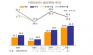 일본 미국 자동차의 인도네시아 대공습....우리는 쏘나타를 7000만원에 파는 상황