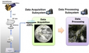 천리안위성 자료, 이제 국산시스템으로 수신