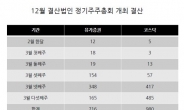 1696개 상장사 주총 마무리…올해도 ‘소액주주의 亂’은 없었다