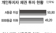 ‘고위험고수익’ BBB등급 쏠림