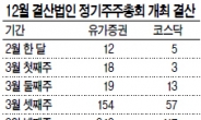 주총시즌 마무리…상장사 1700곳…소액주주 반란 없었다