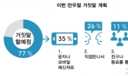 만우절에 가장 듣고싶은 ‘거짓말’은?