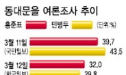 홍준표-민병두 2%P 초박빙…눈·비에도 쉴틈없는 강행군