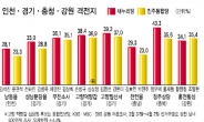 일주일 남았는데…수도권 ‘초접전’