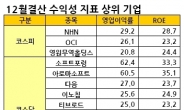 수익성 지표로 본 유망株…NHN, 현대차그룹주 등