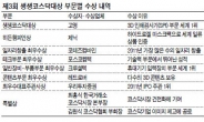 대기업 못잖은 세계1위 기술 기업들 대거 ‘영예’