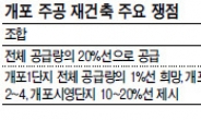 개포주공 재건축 또 퇴짜 왜?