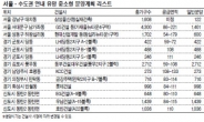 교통여건·최고학군 ‘대치동 청실 재건축’…GTXㆍKTX 복합환승센터 ‘동탄 2신도시’