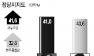 신경민 막판 강력추격…권영세와 0.4%P 접전