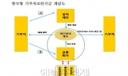 5000만원만 기부하면 개인재단 이사장...6월 ‘기부자조언기금’ 도입