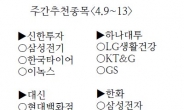 <주간추천종목>‘삼성전자 효과’ 삼성전기ㆍ‘신작 기대’ 엔씨소프트 추천