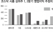 얼어붙은 코스닥에도 봄 오나