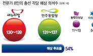 민주+통진당 과반의석? “……”