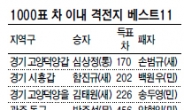 엎치락뒤치락…1000표差 이내 승부 11곳