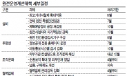 “고리1호기 폐쇄 결정땐 받아들일것”