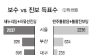 與총선 압승 … 朴에겐 ‘숙제’ 로 남았다