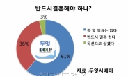 남녀 10명 중 6명 “결혼 전 동거 괜찮아”