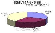 [단독] 자유총연맹, 한전산업 지분매각 잠정중단