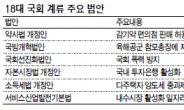 與 민생법안…野 정치쟁점…개최 시점·의제놓고 팽팽